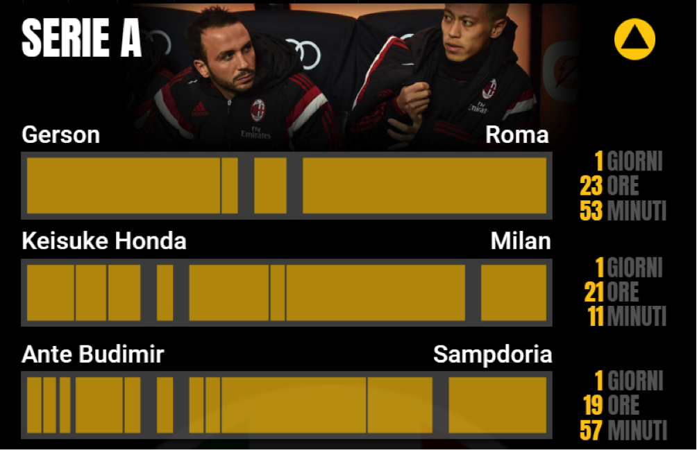 seriea