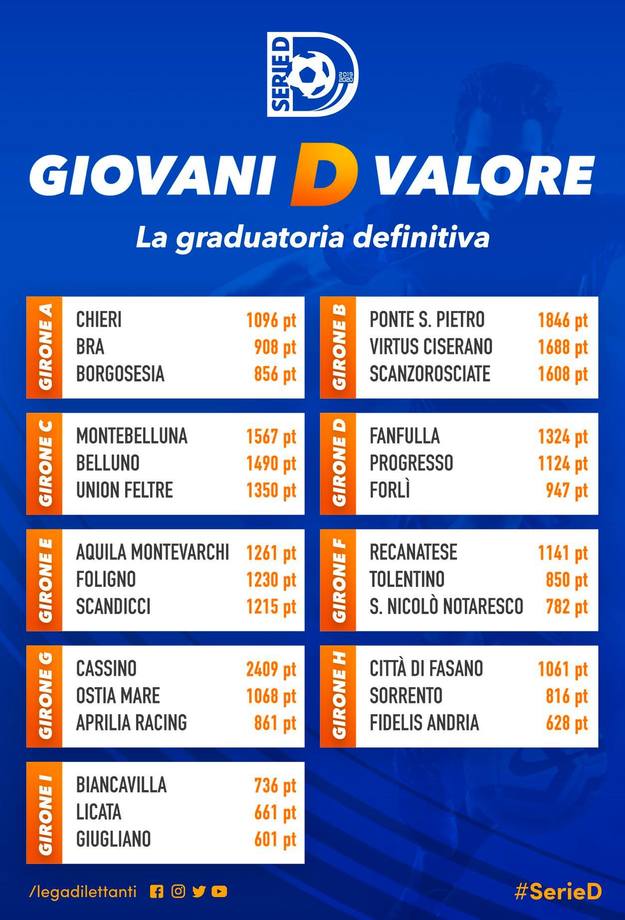 giovani
